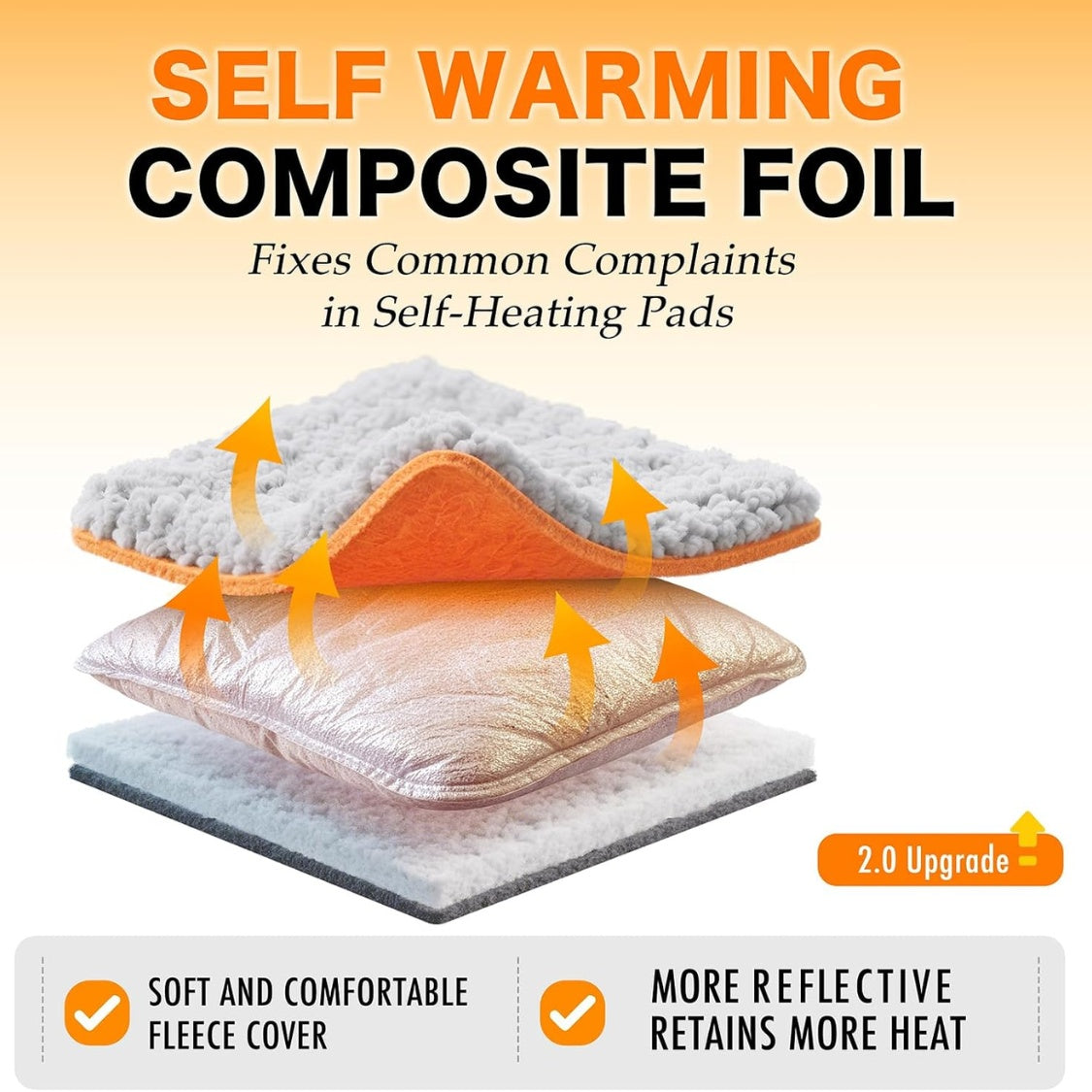Promotional graphic for self-warming composite foil, showing a layered self-heating pad with a fluffy gray fleece cover, reflective silver inner layer, and orange heat-retention elements. Large text reads 'SELF WARMING COMPOSITE FOIL' with supporting copy about fixing common complaints in self-heating pads.