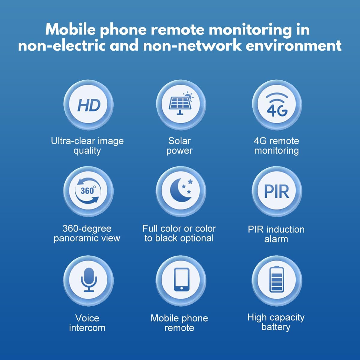 Features of mobile phone remote monitoring system on a blue background