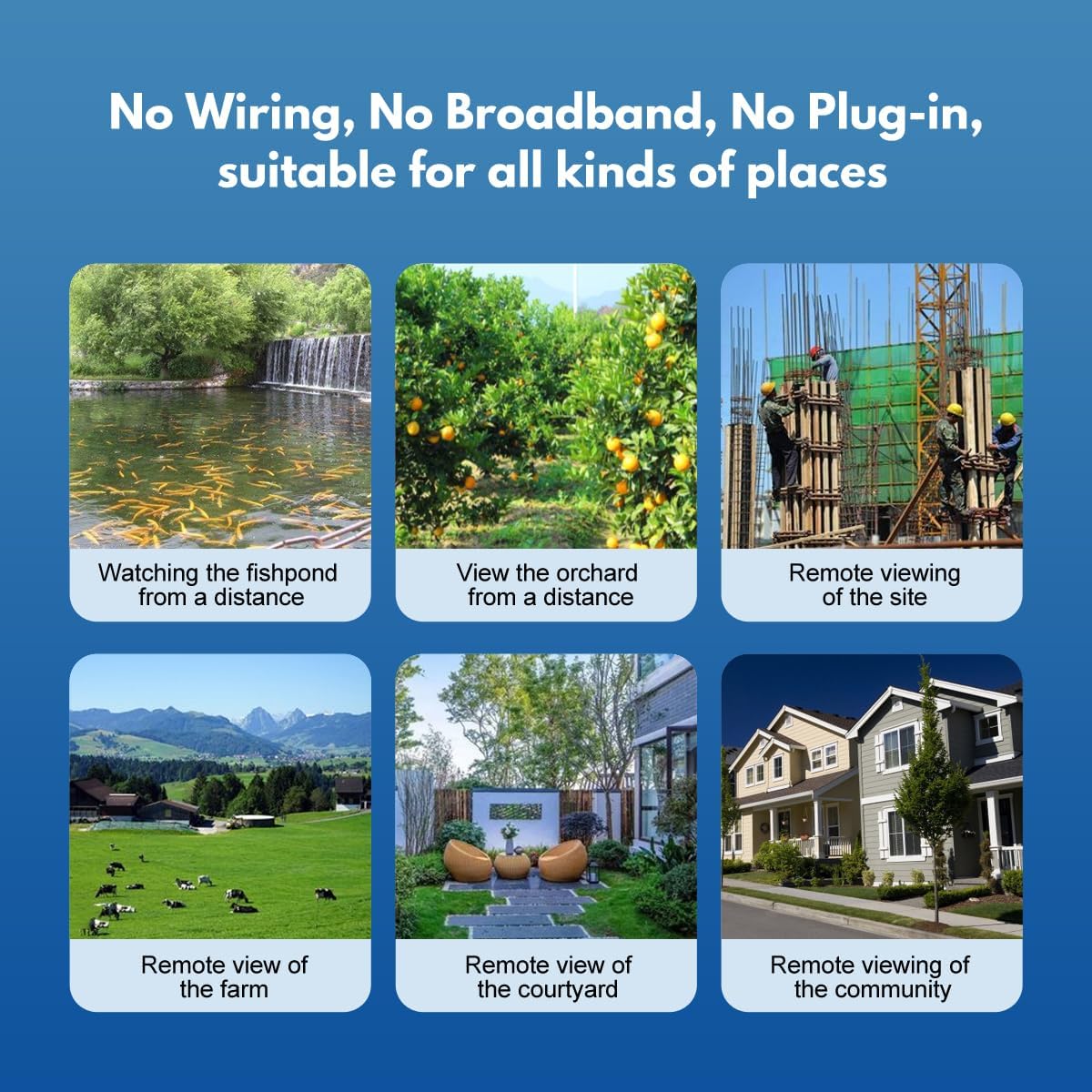 Collage of scenarios showing the use of a device or system without wiring, broadband, or plug-in, suitable for various environments.